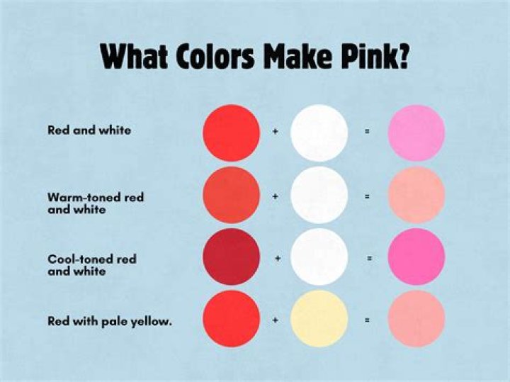 How do you make pink with red?