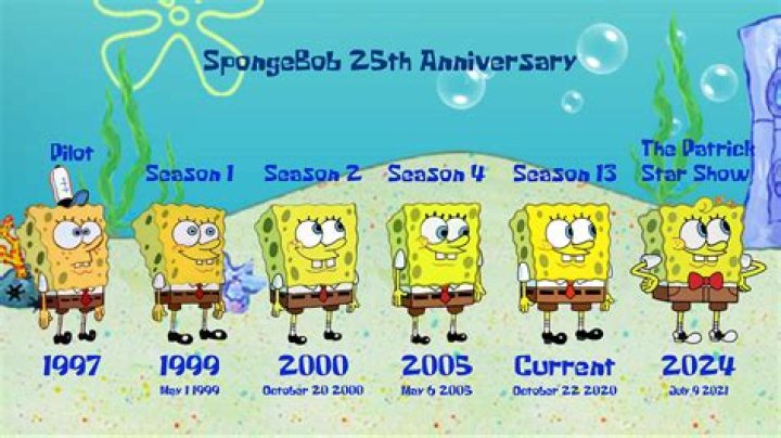How old did SpongeBob turn on his birthday?