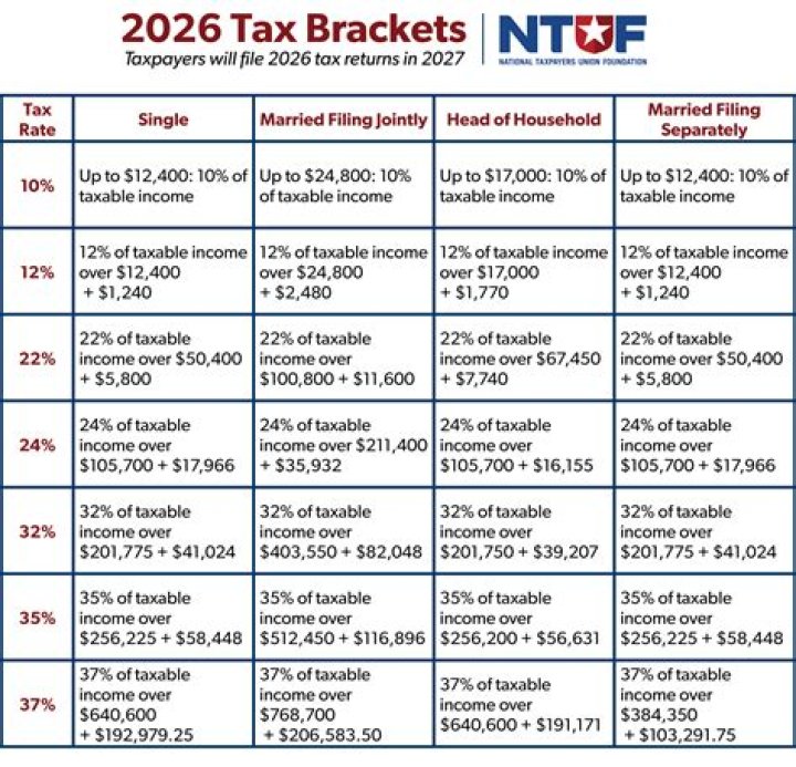 What is investment income for tax?