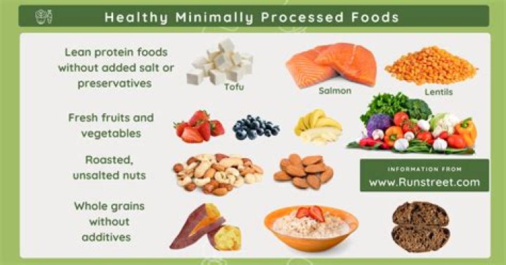 What meat is unprocessed?