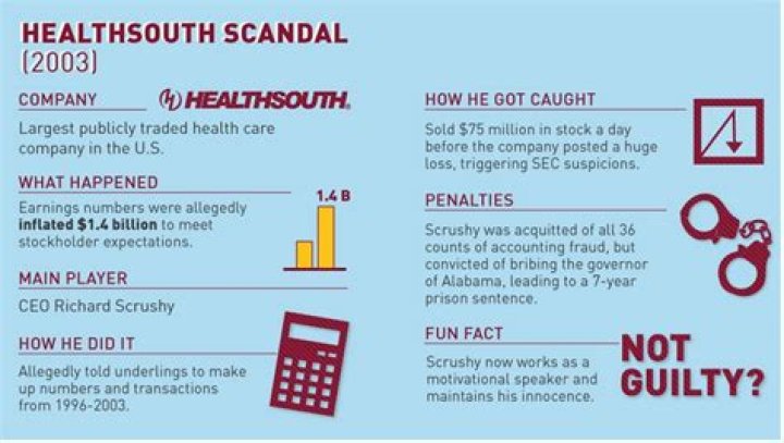 When did the HealthSouth scandal happen?